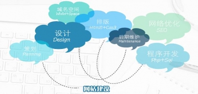 網(wǎng)站建設(shè)人性化設(shè)計 最容易忽略的三點